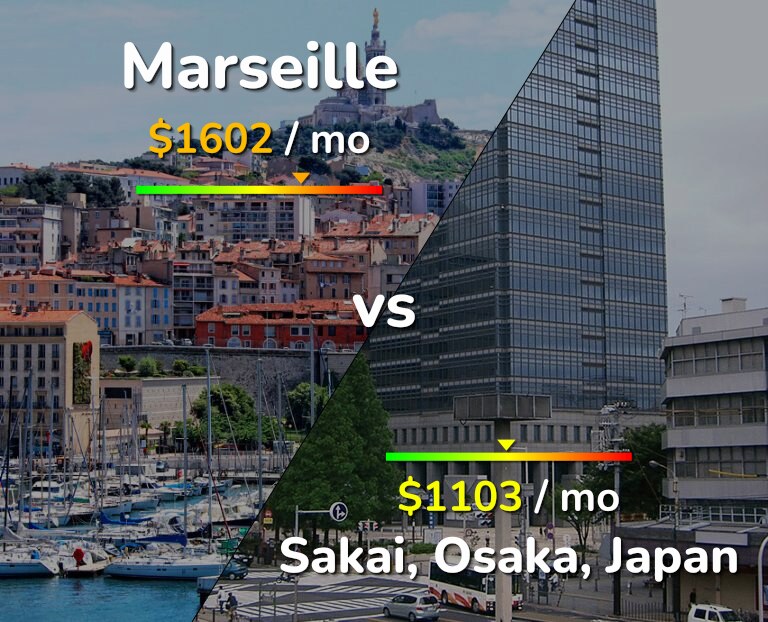 Cost of living in Marseille vs Sakai infographic