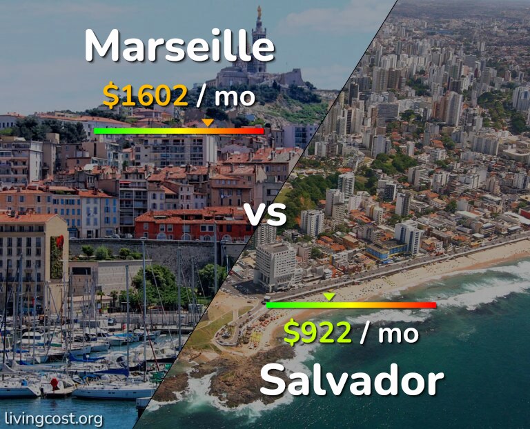 Cost of living in Marseille vs Salvador infographic