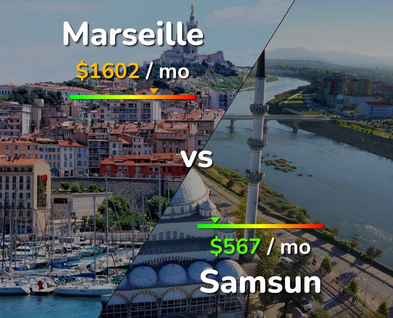 Cost of living in Marseille vs Samsun infographic