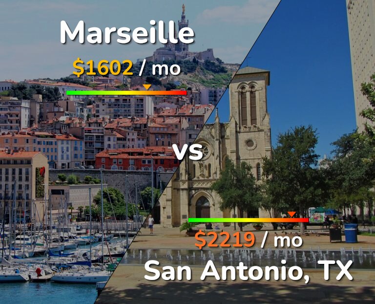 Cost of living in Marseille vs San Antonio infographic