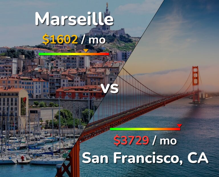 Cost of living in Marseille vs San Francisco infographic