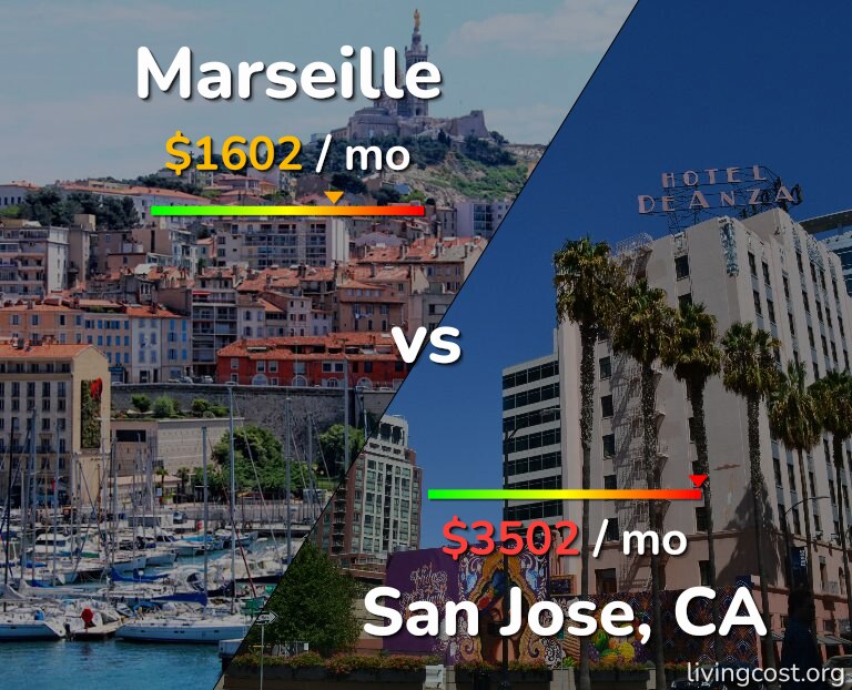 Cost of living in Marseille vs San Jose, United States infographic