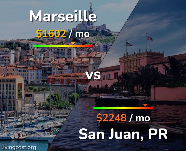 Cost of living in Marseille vs San Juan infographic