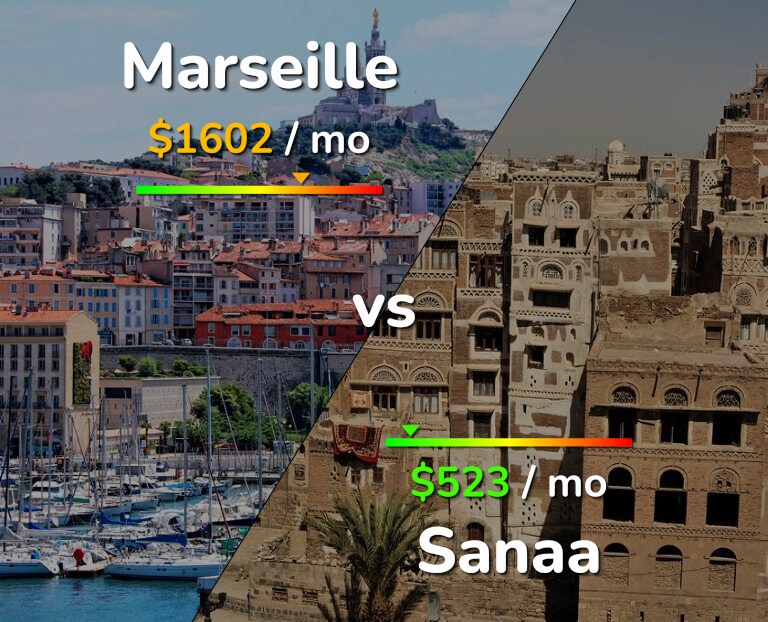 Cost of living in Marseille vs Sanaa infographic