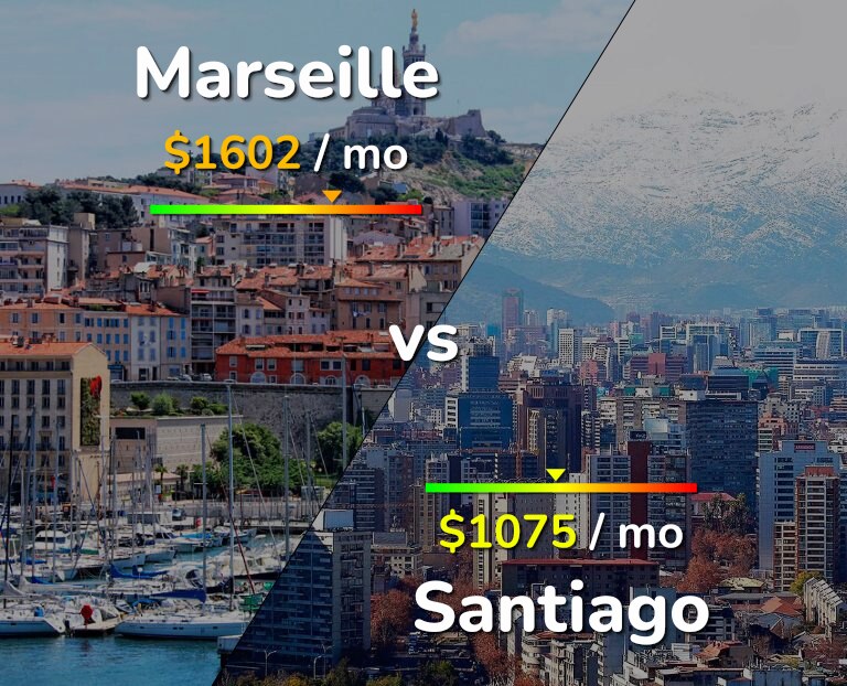 Cost of living in Marseille vs Santiago infographic