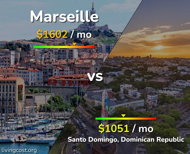 Cost of living in Marseille vs Santo Domingo infographic
