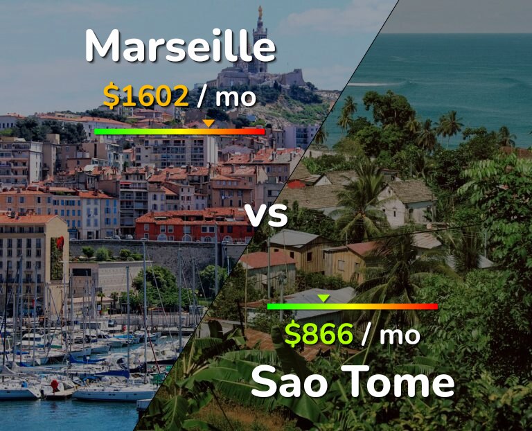 Cost of living in Marseille vs Sao Tome infographic