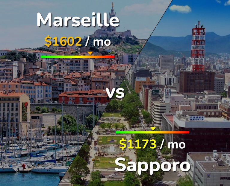 Cost of living in Marseille vs Sapporo infographic