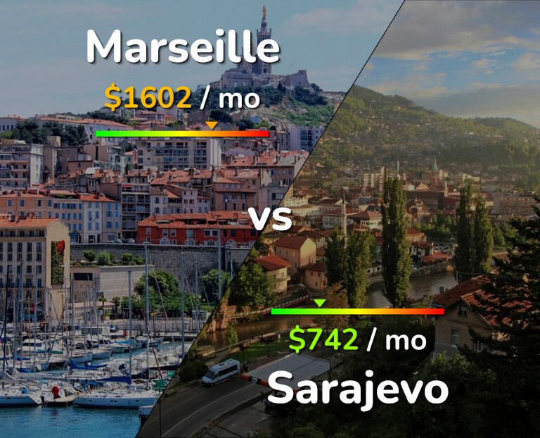 Cost of living in Marseille vs Sarajevo infographic