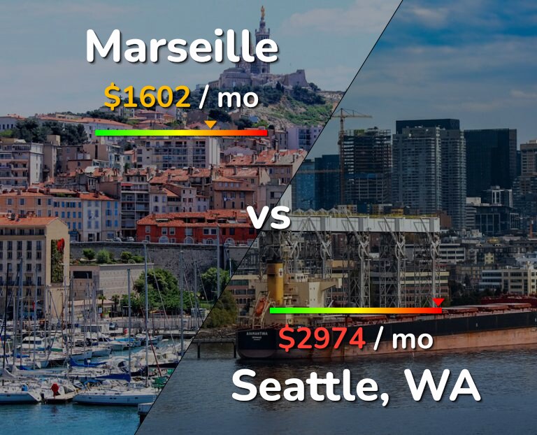 Cost of living in Marseille vs Seattle infographic