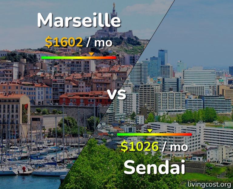 Cost of living in Marseille vs Sendai infographic