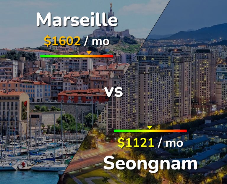 Cost of living in Marseille vs Seongnam infographic