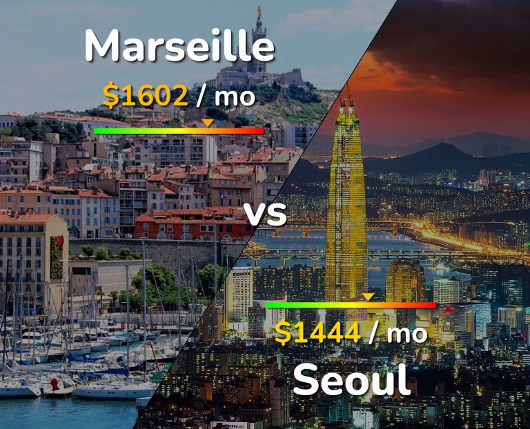 Cost of living in Marseille vs Seoul infographic