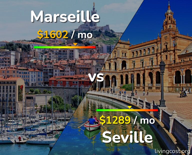 Cost of living in Marseille vs Seville infographic