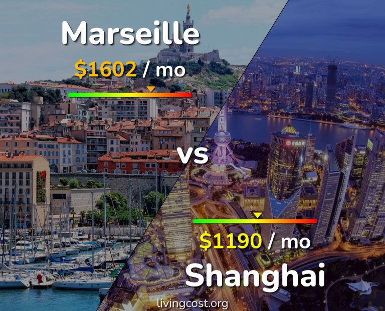 Cost of living in Marseille vs Shanghai infographic