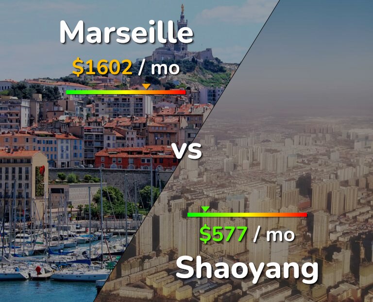 Cost of living in Marseille vs Shaoyang infographic