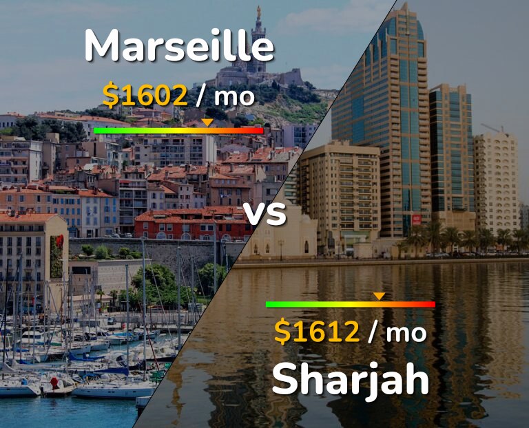 Cost of living in Marseille vs Sharjah infographic