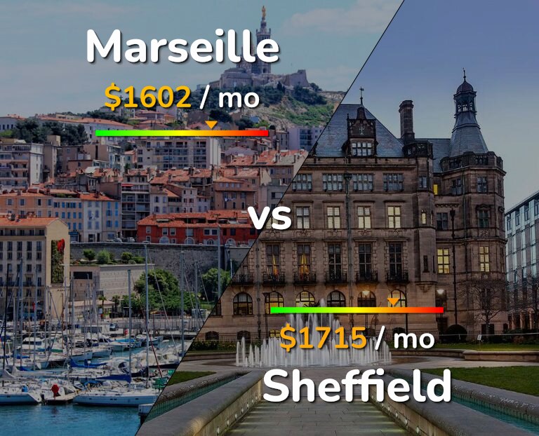 Cost of living in Marseille vs Sheffield infographic