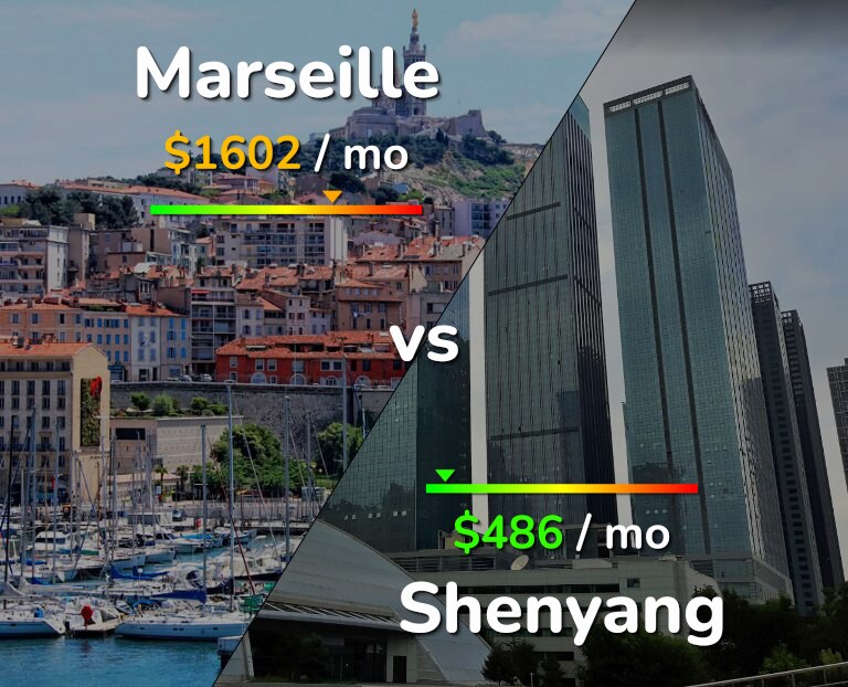 Cost of living in Marseille vs Shenyang infographic