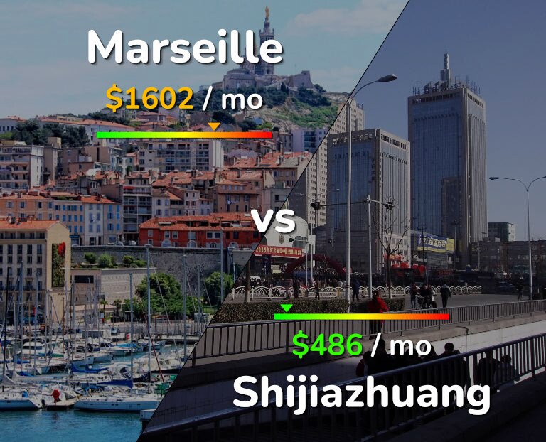 Cost of living in Marseille vs Shijiazhuang infographic