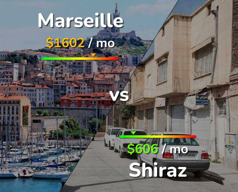 Cost of living in Marseille vs Shiraz infographic