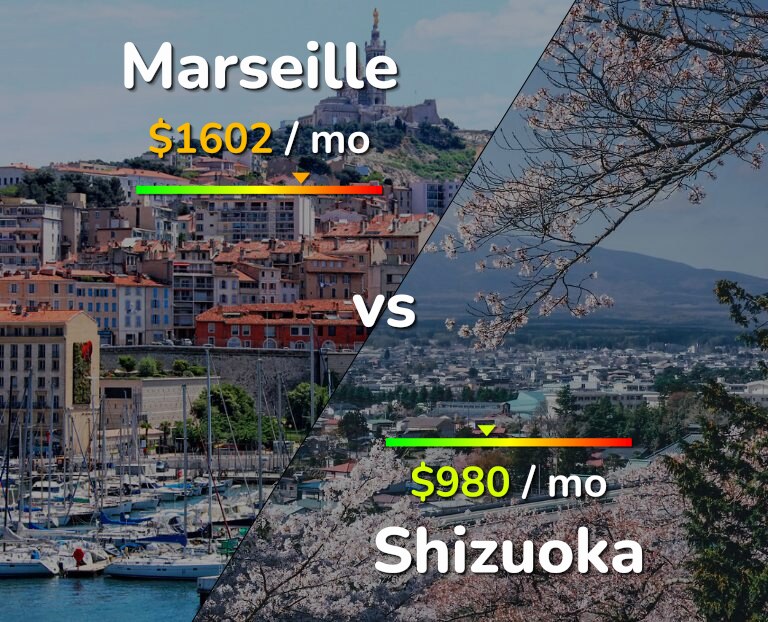 Cost of living in Marseille vs Shizuoka infographic