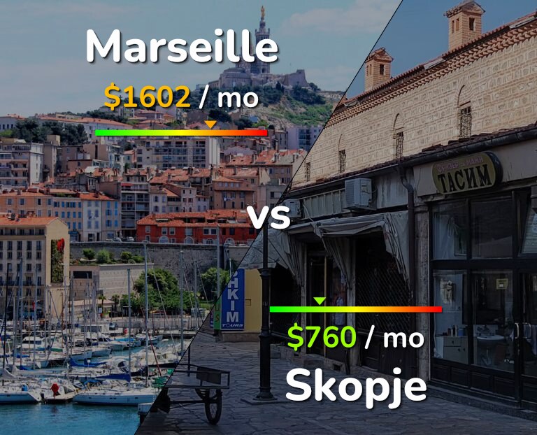 Cost of living in Marseille vs Skopje infographic