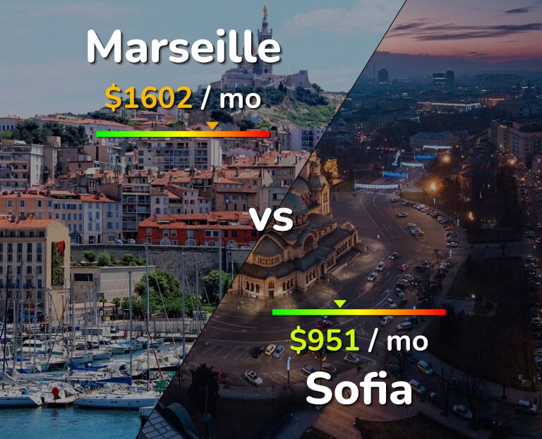 Cost of living in Marseille vs Sofia infographic