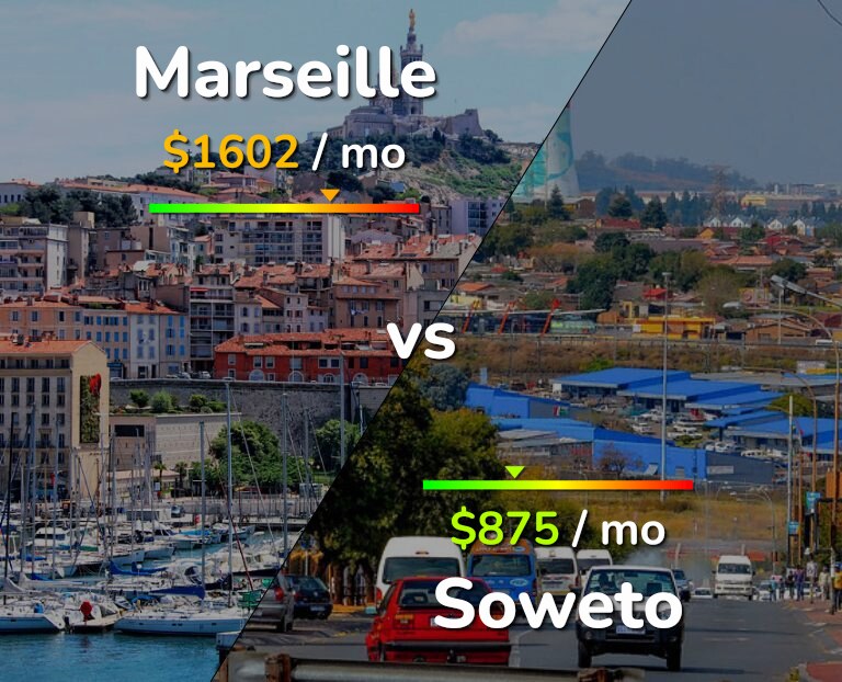 Cost of living in Marseille vs Soweto infographic