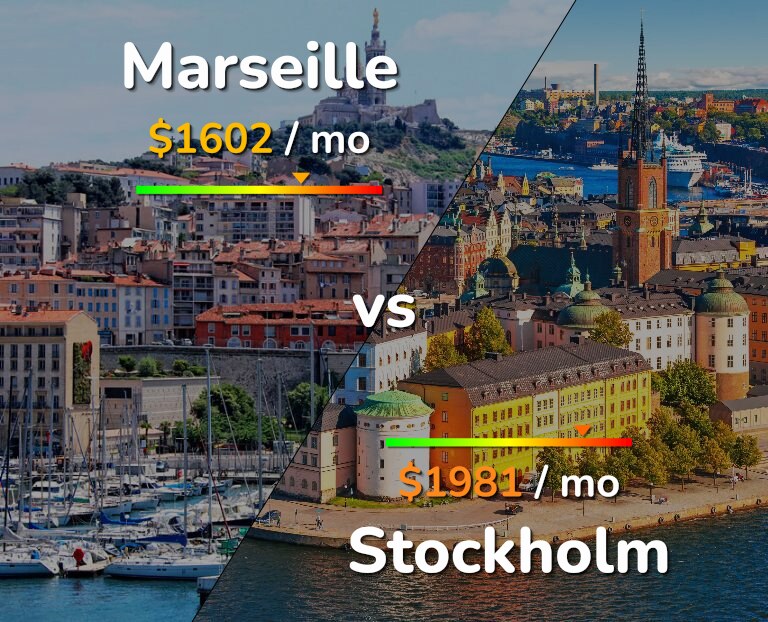 Cost of living in Marseille vs Stockholm infographic