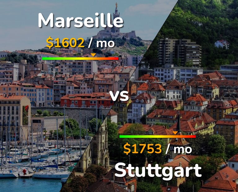 Cost of living in Marseille vs Stuttgart infographic