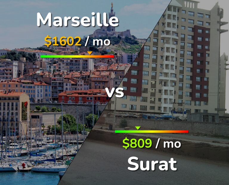 Cost of living in Marseille vs Surat infographic