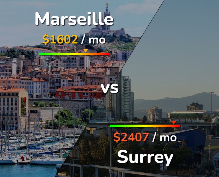 Cost of living in Marseille vs Surrey infographic