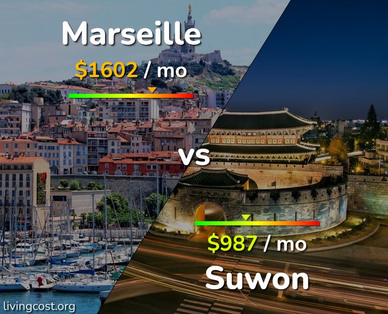 Cost of living in Marseille vs Suwon infographic