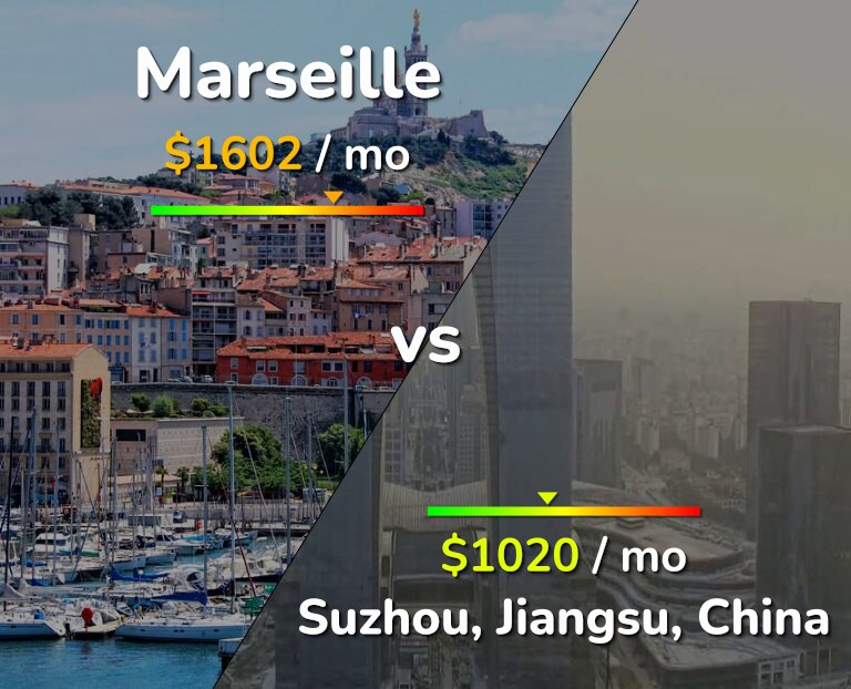 Cost of living in Marseille vs Suzhou infographic