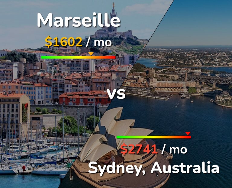 Cost of living in Marseille vs Sydney infographic