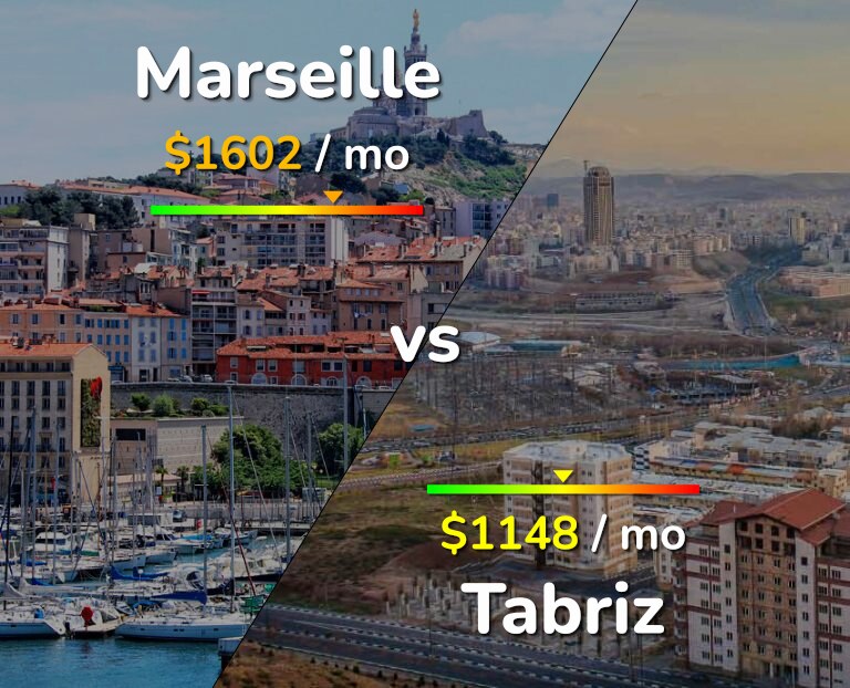 Cost of living in Marseille vs Tabriz infographic