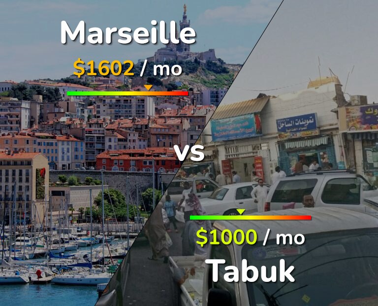 Cost of living in Marseille vs Tabuk infographic