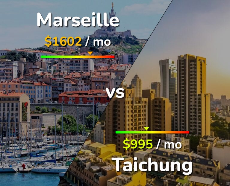 Cost of living in Marseille vs Taichung infographic