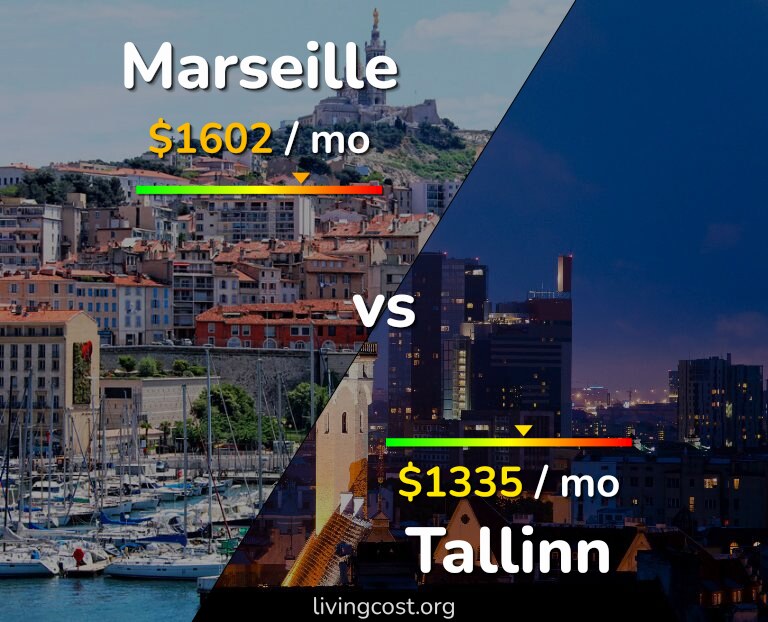 Cost of living in Marseille vs Tallinn infographic