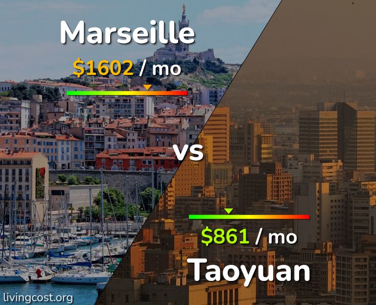 Cost of living in Marseille vs Taoyuan infographic