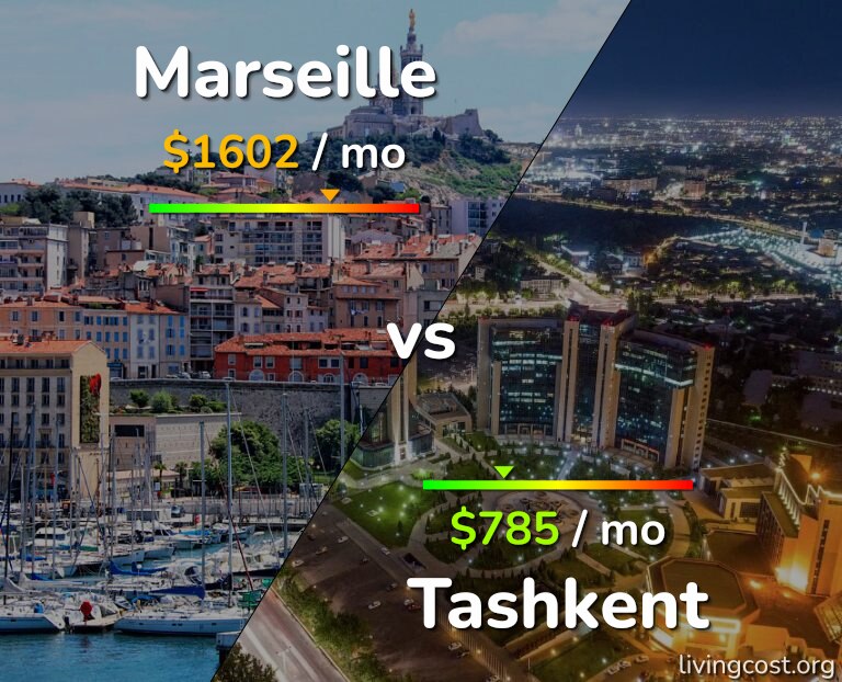 Cost of living in Marseille vs Tashkent infographic