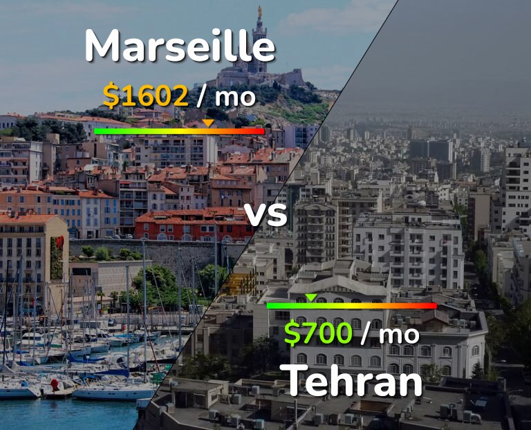 Cost of living in Marseille vs Tehran infographic