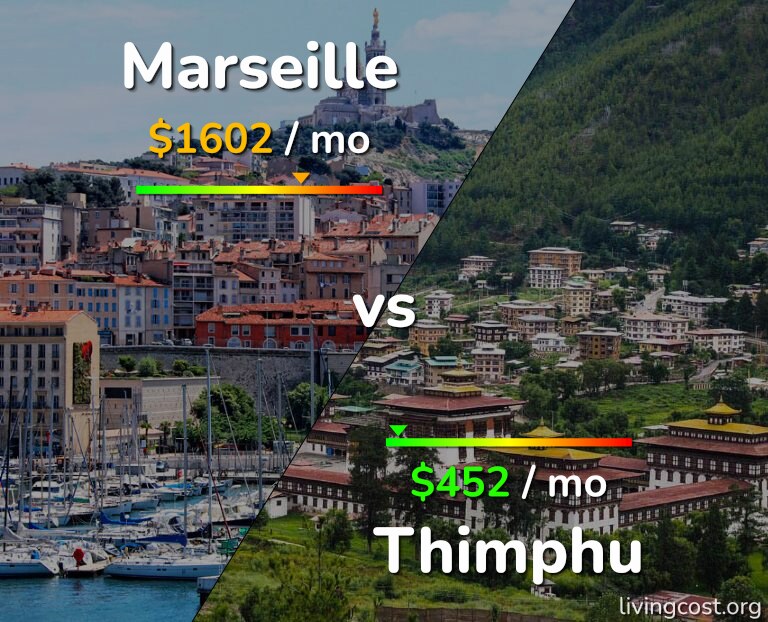 Cost of living in Marseille vs Thimphu infographic
