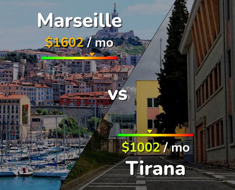 Cost of living in Marseille vs Tirana infographic