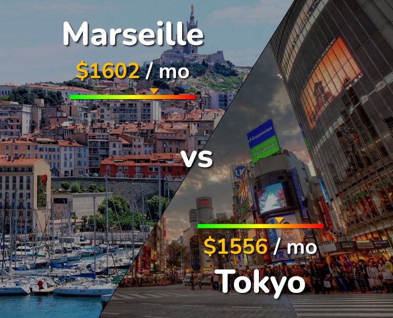 Cost of living in Marseille vs Tokyo infographic