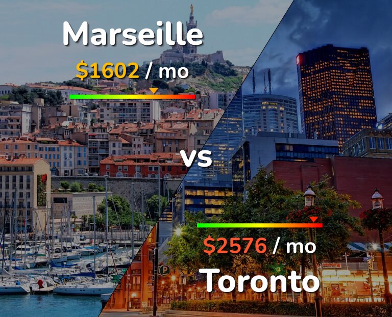 Cost of living in Marseille vs Toronto infographic