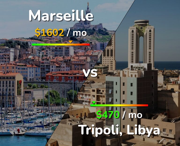 Cost of living in Marseille vs Tripoli infographic