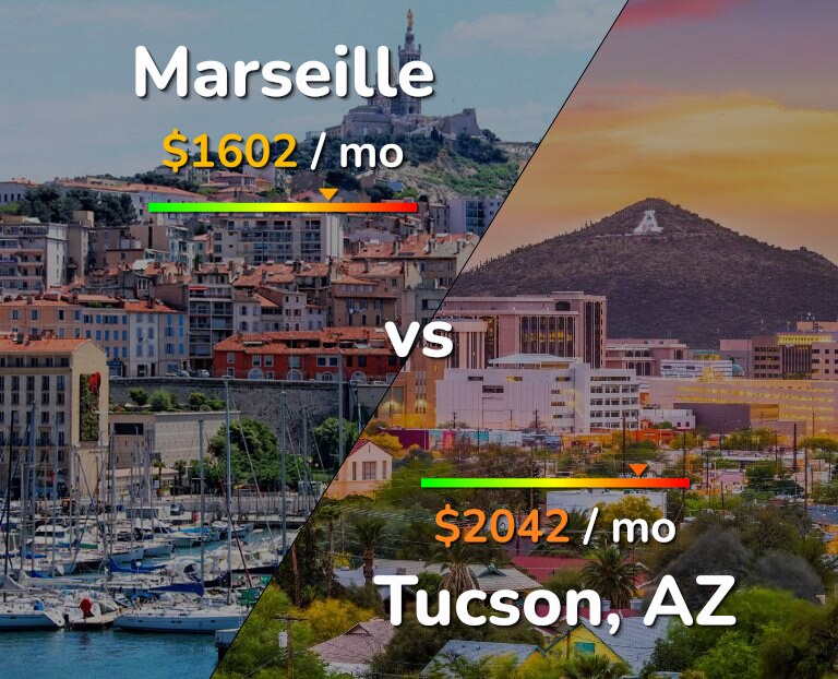 Cost of living in Marseille vs Tucson infographic