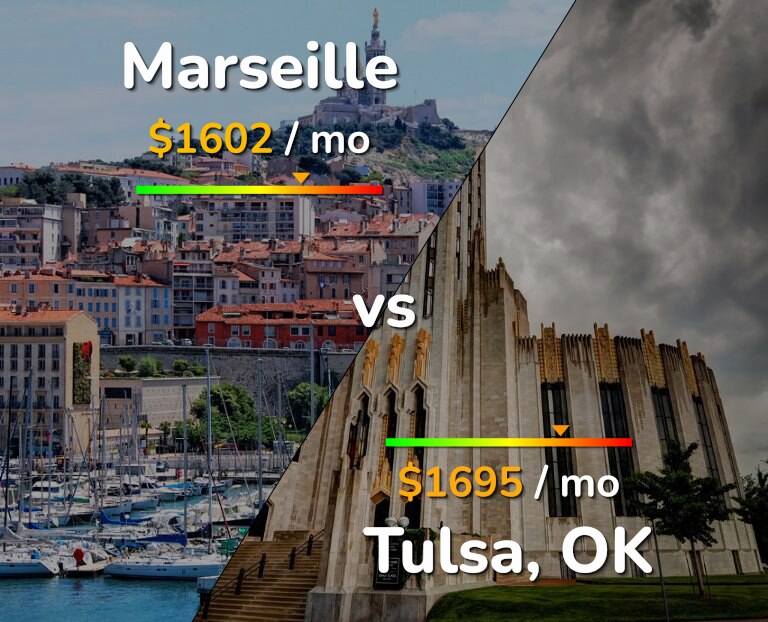 Cost of living in Marseille vs Tulsa infographic